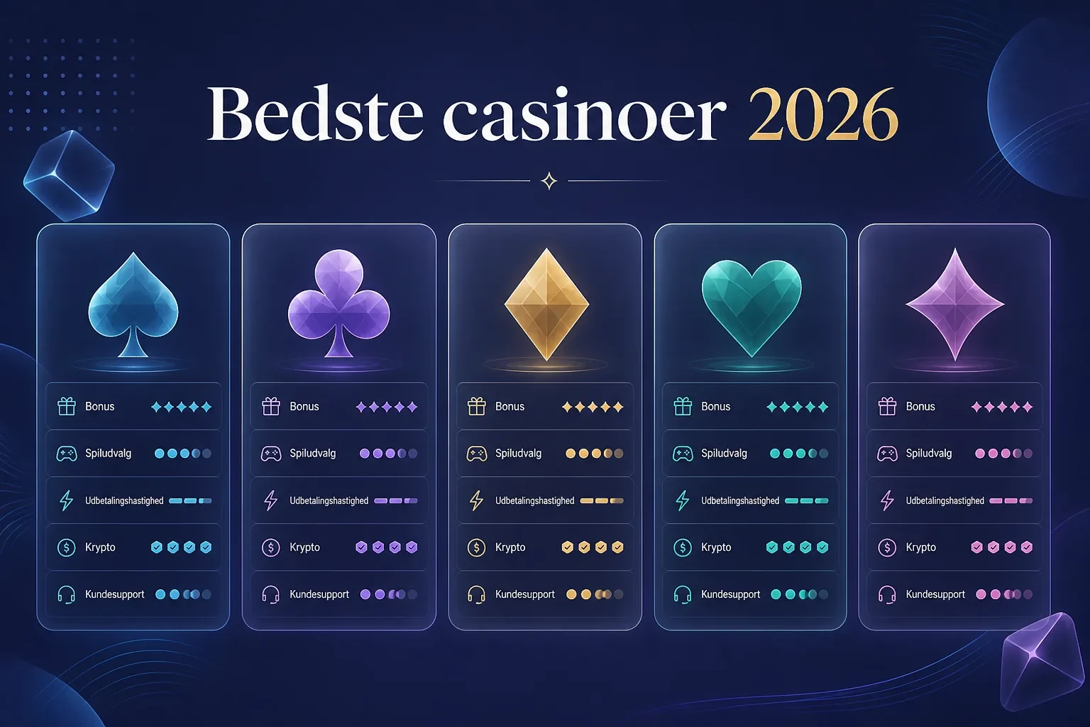 bedste casino uden rofus